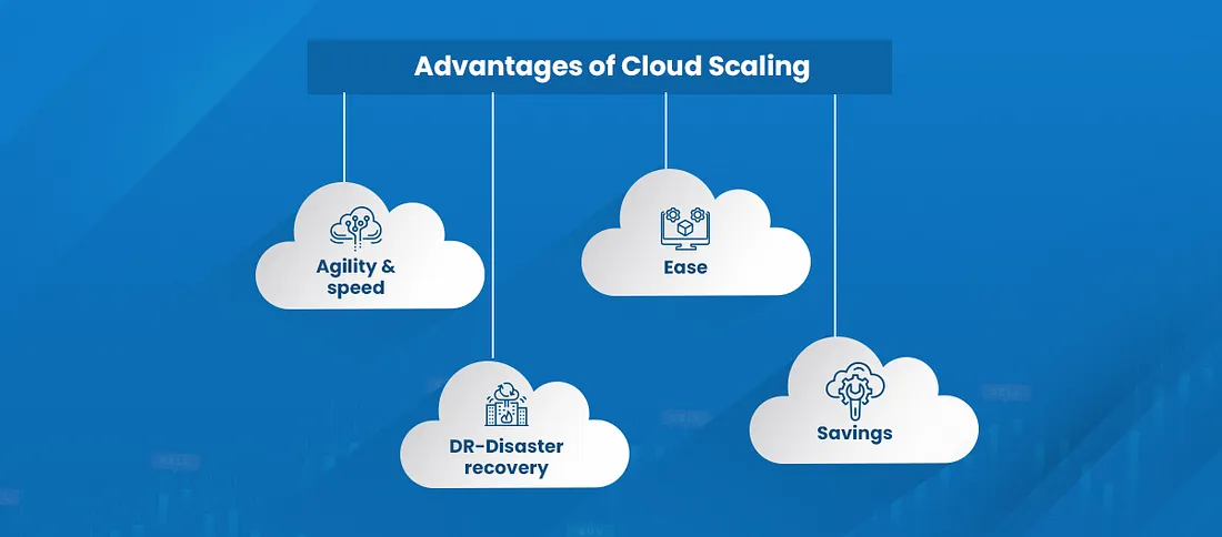 Cloud Computing can enable digital transformation